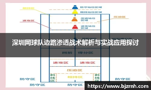 深圳网球队边路渗透战术解析与实战应用探讨