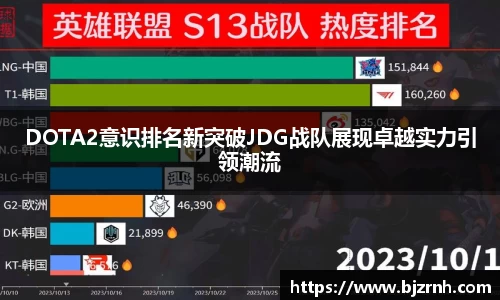 DOTA2意识排名新突破JDG战队展现卓越实力引领潮流