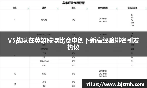 V5战队在英雄联盟比赛中创下新高经验排名引发热议