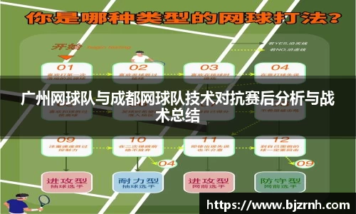 广州网球队与成都网球队技术对抗赛后分析与战术总结
