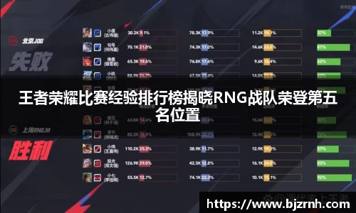 王者荣耀比赛经验排行榜揭晓RNG战队荣登第五名位置