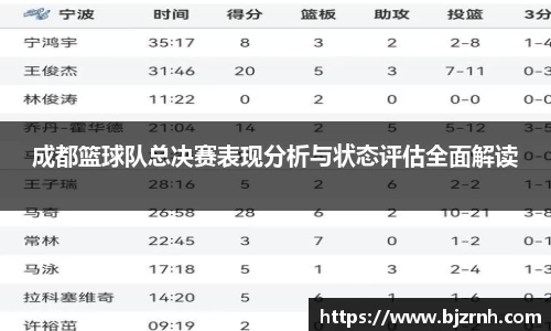 成都篮球队总决赛表现分析与状态评估全面解读