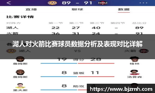 湖人对火箭比赛球员数据分析及表现对比详解